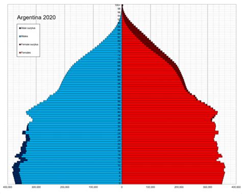 ushuaia argentina population|Demographics of Argentina .